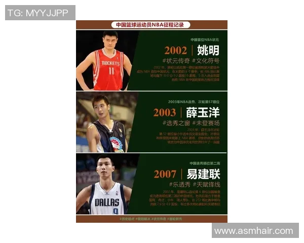 姚明传奇：从篮球场到人生舞台的成长与奋斗之路